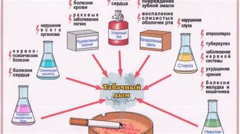 вещества индикаторы табачного дыма